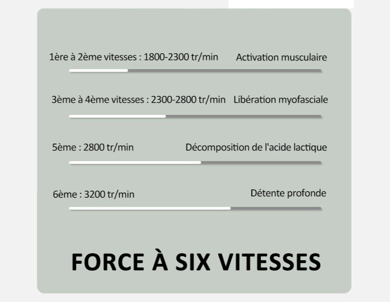 Pistolet de massage musculaire ultra relaxant