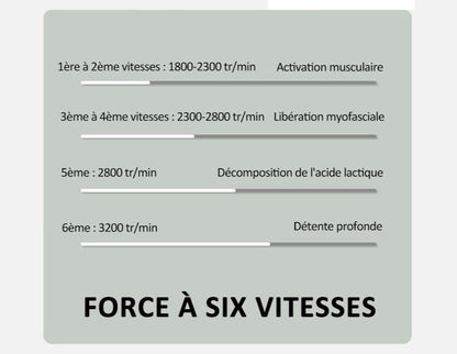 Pistolet de massage musculaire ultra relaxant